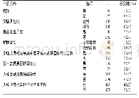 表1 化学实验兴趣对比：三年制高职护生专业承诺与性别角色关系研究