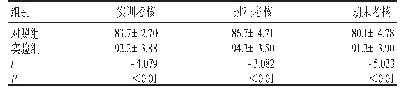 表1 两组学生外科护理课程成绩比较（±s，分）