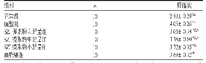 表2 SZJ提取物对肝指数的影响（±s)