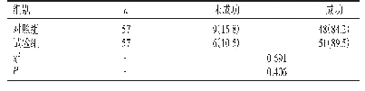 表2 两组一次性送管情况[n(%)]
