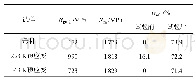 《表2 77 K下S30408母材和预应变材料的拉伸力学性能》