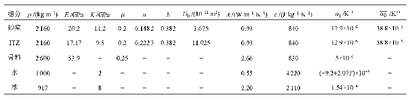 表1 耦合模型细观数值分析计算参数