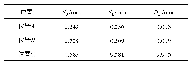 表3 横梁截面简化前、后的最大总变形量对比