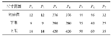 表6 横梁截面尺寸参数变化范围