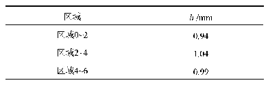 表4 网格支架实际打印距离