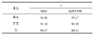 《表7 NMS与Soft-NMS检测精度的对比结果》
