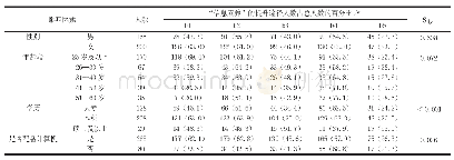 《表2 中职教师信息素养的提升途径情况》