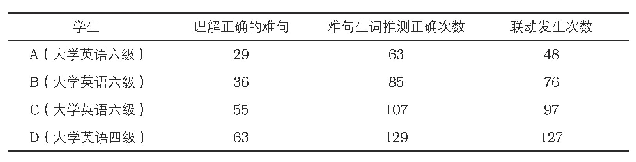 《表3 医用生词及难句推测正确度及联动情况》