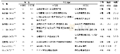 《表1 纳入研究的一般情况》