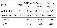 《表2 两组临床症状比较》