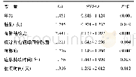 《表6 COPD合并支气管扩张组患者多因素回归分析》