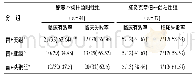 《表2 各组临床疗效率的比较[n (%) ]》