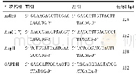 《表4 PCR过程中引物序列设计》