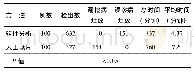 《表1 病变检出及分析所占用时间情况对比》