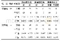 表2 两组患者服药依从性、随访率、患者满意度比较