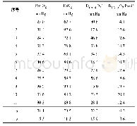 《表4 POPH患者动脉血气分析结果(n=11)》