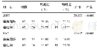 《表1 JDP2、Phf2阳性表达率(n)》