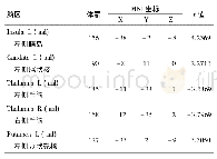 《表4 重度组与中度组患者脑灰质体积变化》