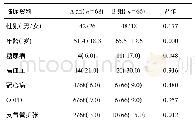 《表1 两组患者基本临床资料比较[n(%)]》