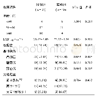 《表1 两组患者一般资料比较》