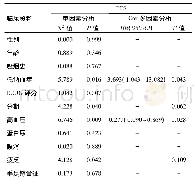 《表1 30例患者Kaplan-Meier单因素和Cox多因素分析对PFS的影响》