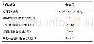 表2 重庆地区诱导痰细胞检查参考值