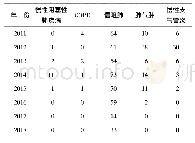 《表3 各个关键词、年度媒体指数》