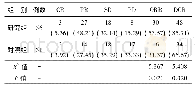 《表1 两组疗效比较[n(%)]》