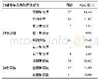 《表1 109例癌痛合并肺部感染者胸部CT影像结果》