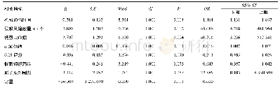 《表2 导致VAP发生的Logistic回归分析》