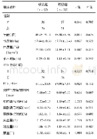 表1 两组患者一般资料之间的对比结果(±s)