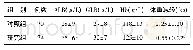 表2 两组患者出院时的ALB、GLB、HB、体重减轻程度比较