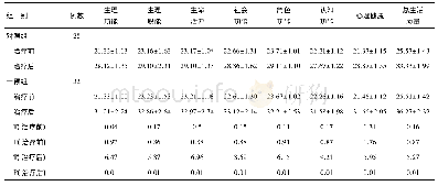 《表1 两组的生活质量对比》