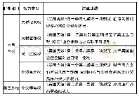 《美国国会与总统加征关税权力的宪法依据》