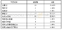 《表四证明责任的性质 (1996.3-2017.12)》