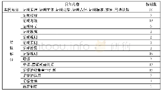 《表七诉讼证明的理论体系 (1996.3-2017.12)》