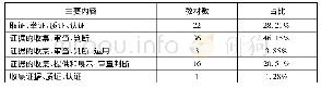 《表八广义刑事证明观视野下的证明过程 (1996.3-2017.12)》