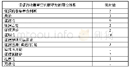 《表九理论界对证据收集审查判断的定性 (1996.3-2017.12)》