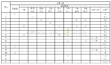 《表3 大块率统计：论我国非健全证人作证制度的转型》