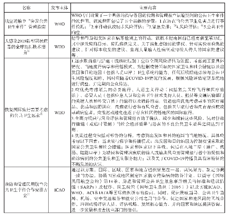 表1 WHO和ICAO发布的计划、指南或方案