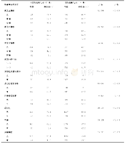 《表2 专家复核诊断的胸部影像学表现特征在两组患者中的分布》