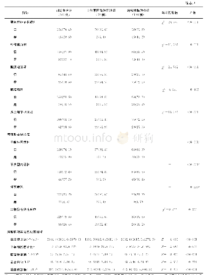 《表3 训练集162例胸腔积液患者各辅助诊断因素的分布与比较》