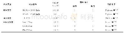 表4 Dlm耐药相关fbiB基因突变