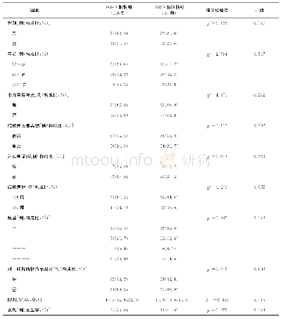 表1 涂阳肺结核患者IGRA检测假阴性影响因素的单因素分析