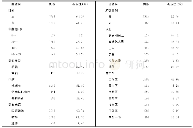 《表1 杭州市2014—2018年3807例肺结核患者的一般资料》