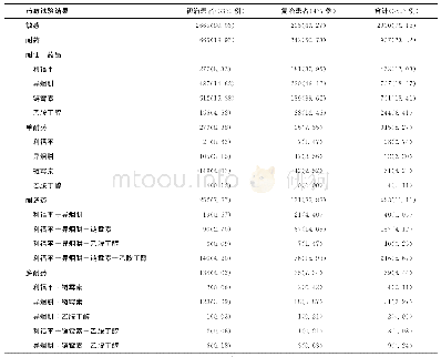 表2 药敏试验结果在不同类别肺结核患者中的统计分析