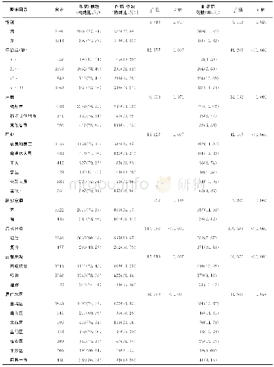 《表4 不同影响因素对本组患者耐药率和耐多药率的单因素分析》