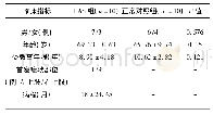 《表1 FAS组与正常对照组人口学资料及病情资料》