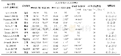 《表1 纳入研究的基本特征》