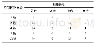 《表4 吞咽困难组各级别的抑郁患病数量》